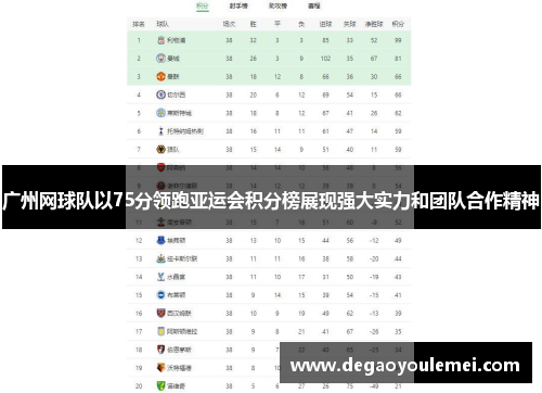 广州网球队以75分领跑亚运会积分榜展现强大实力和团队合作精神