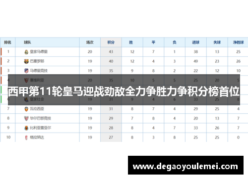 西甲第11轮皇马迎战劲敌全力争胜力争积分榜首位